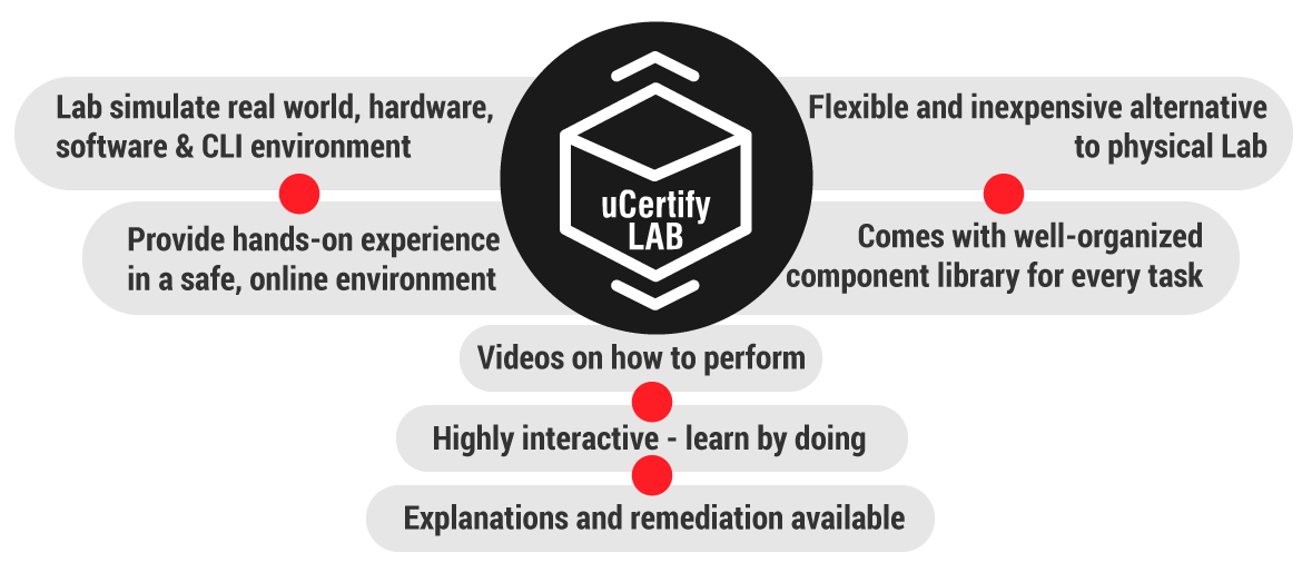 lab-features-image-new